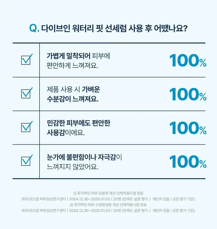 [수분촉촉/화잘먹] 토리든 다이브인 워터리 핏 선세럼 50ml 증량 기획 (+20ml) 상세페이지 18